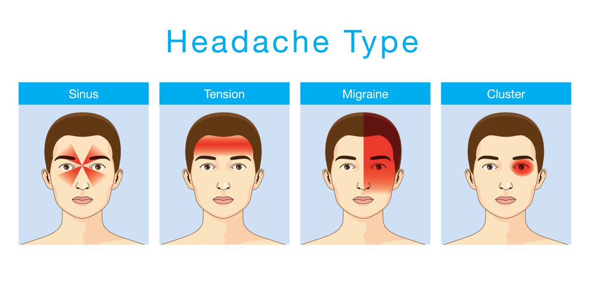 4 cartoon photos of a person showing each type of headache, sinus, tension, migraine, and cluster